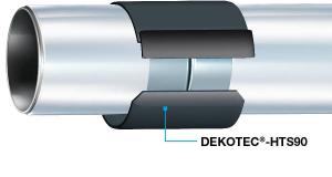 DEKOTEC-HTS90